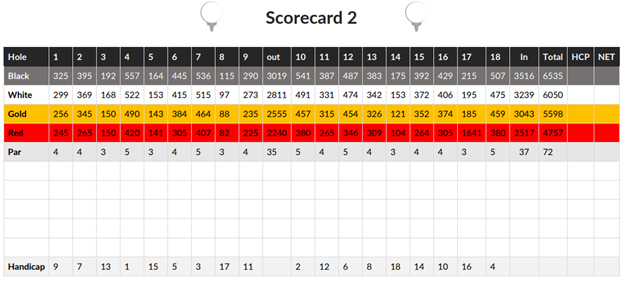 Golf Scorecard