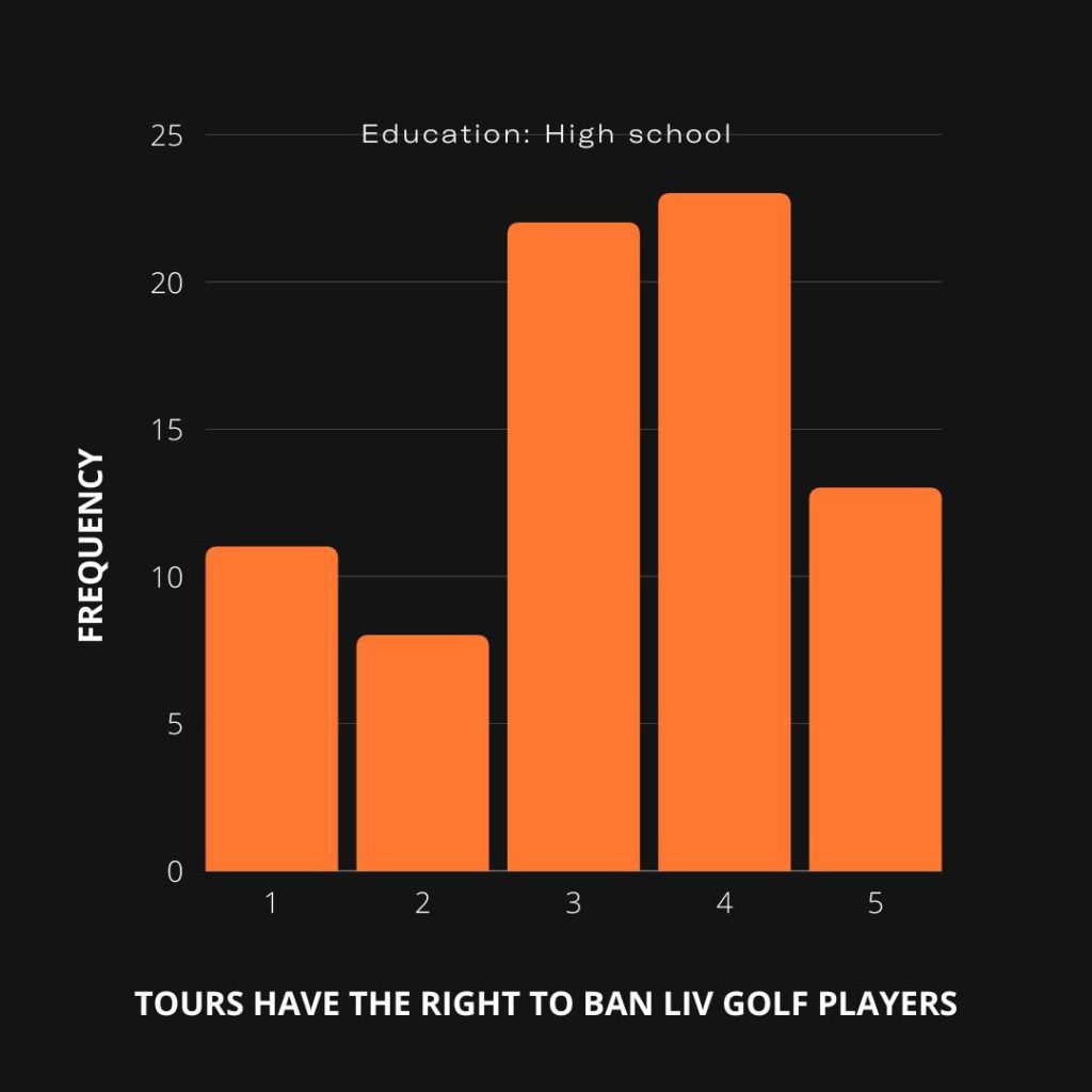 Do Tours have the right to ban players - we ask high school people