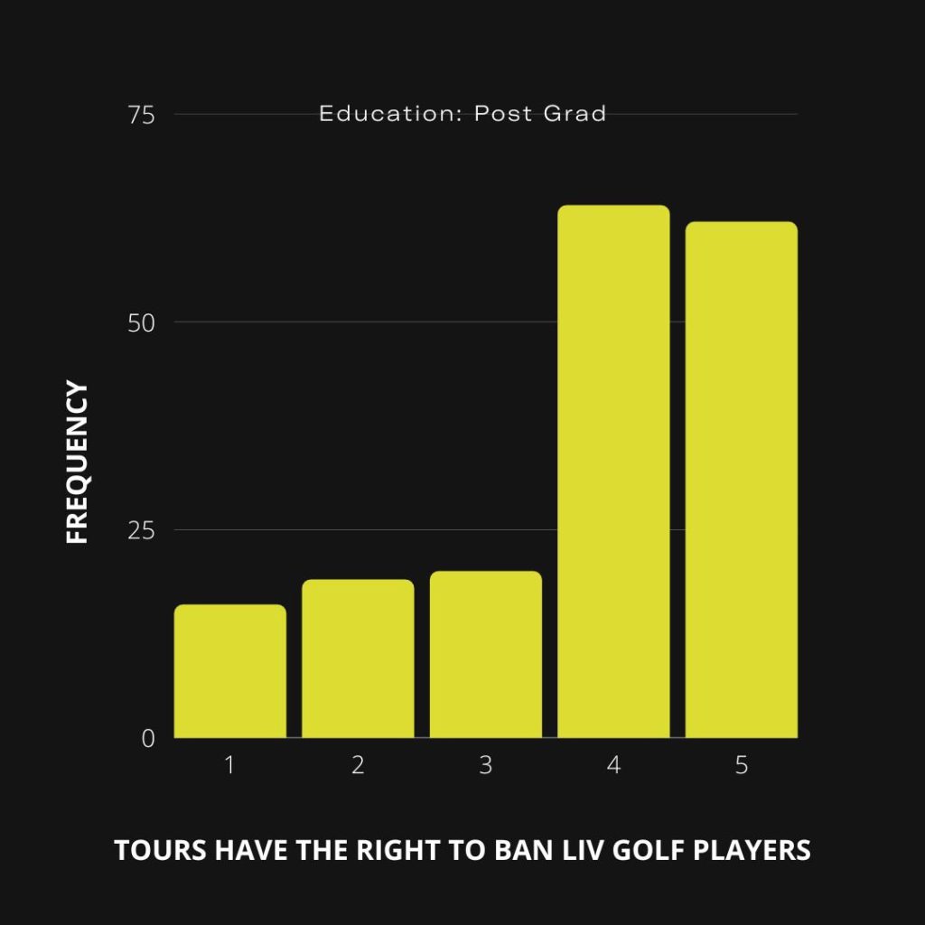 Do Tours have the right to ban players - we ask post grads