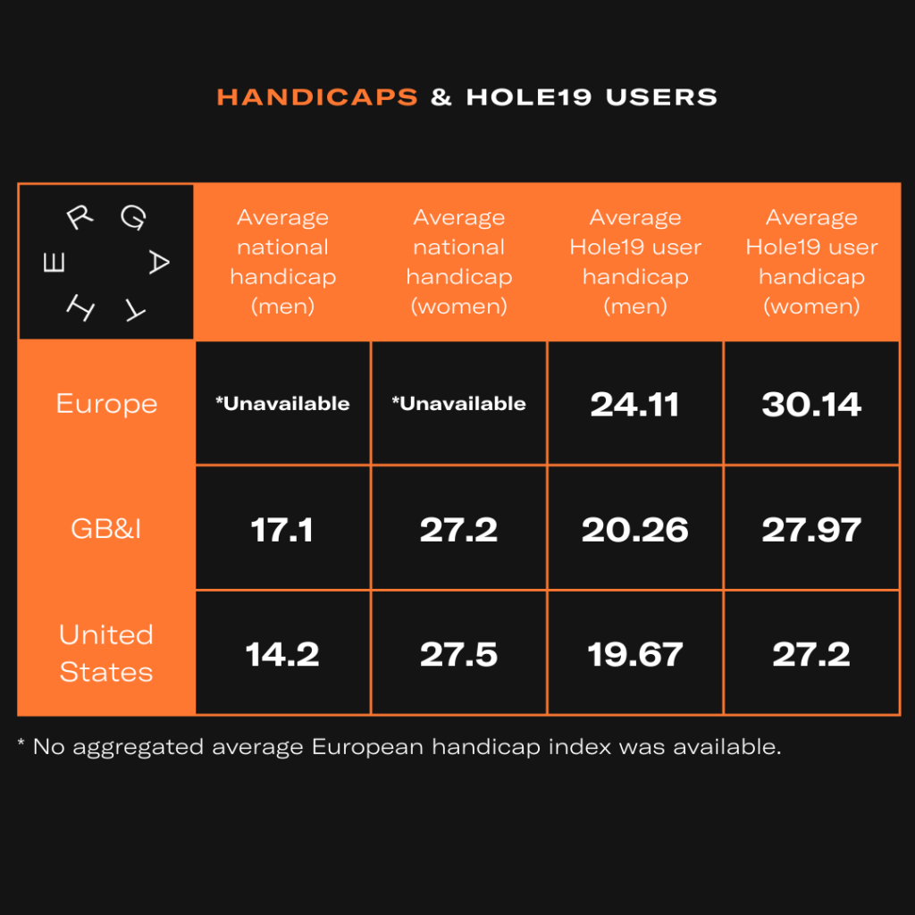 handicaps and hole 19 users statistics