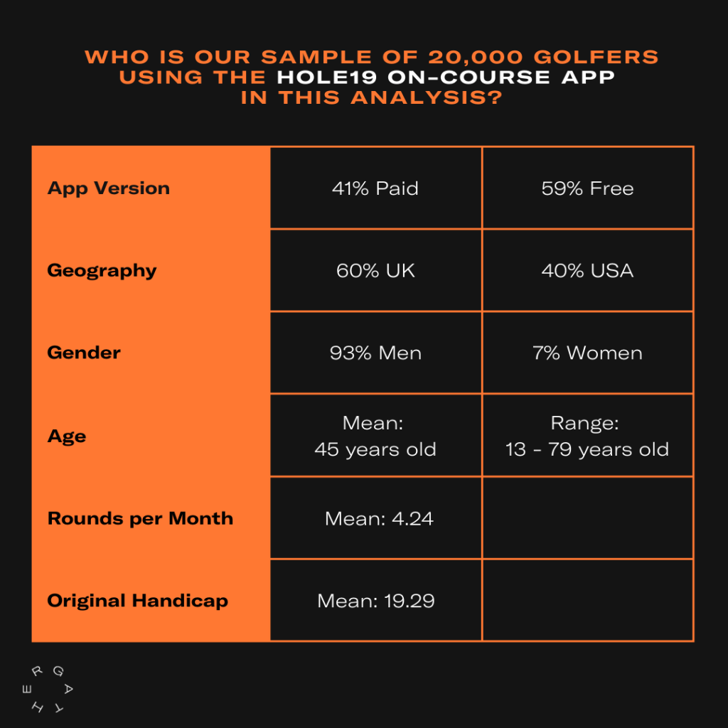 Users of hole19 app breakdown