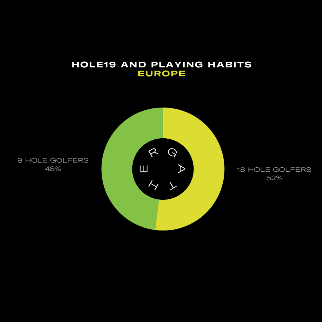 hole19 player habits in the EU