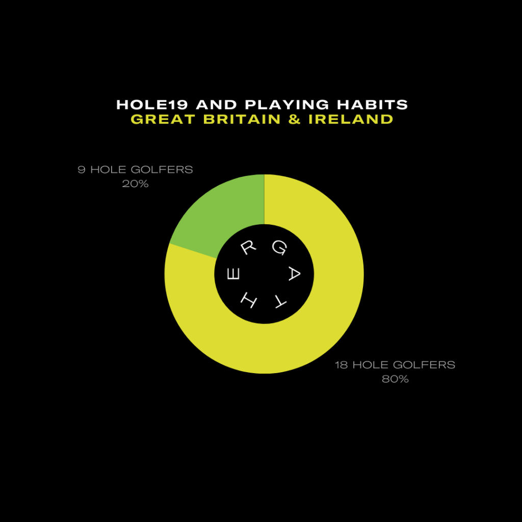 hole19 player habits in the UK