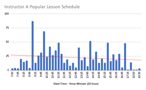 Instructor A lesson schedule