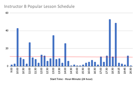 Instructor B lesson schedule